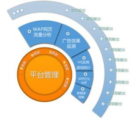 數據鍍造金牌產品，告別閉門造車時代
