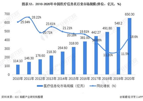 預(yù)見2022 中國計算機系統(tǒng)集成行業(yè)全景圖譜