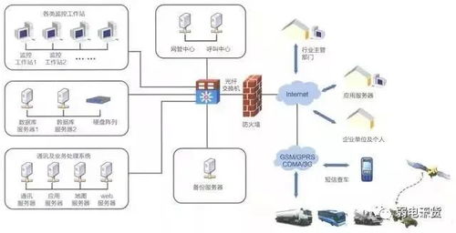 弱電系統復雜多樣？一張拓撲圖，助你理清原理與基礎軟件服務