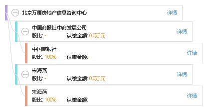 北京萬(wàn)廈房地產(chǎn)信息咨詢中心 專(zhuān)業(yè)服務(wù)賦能房產(chǎn)決策